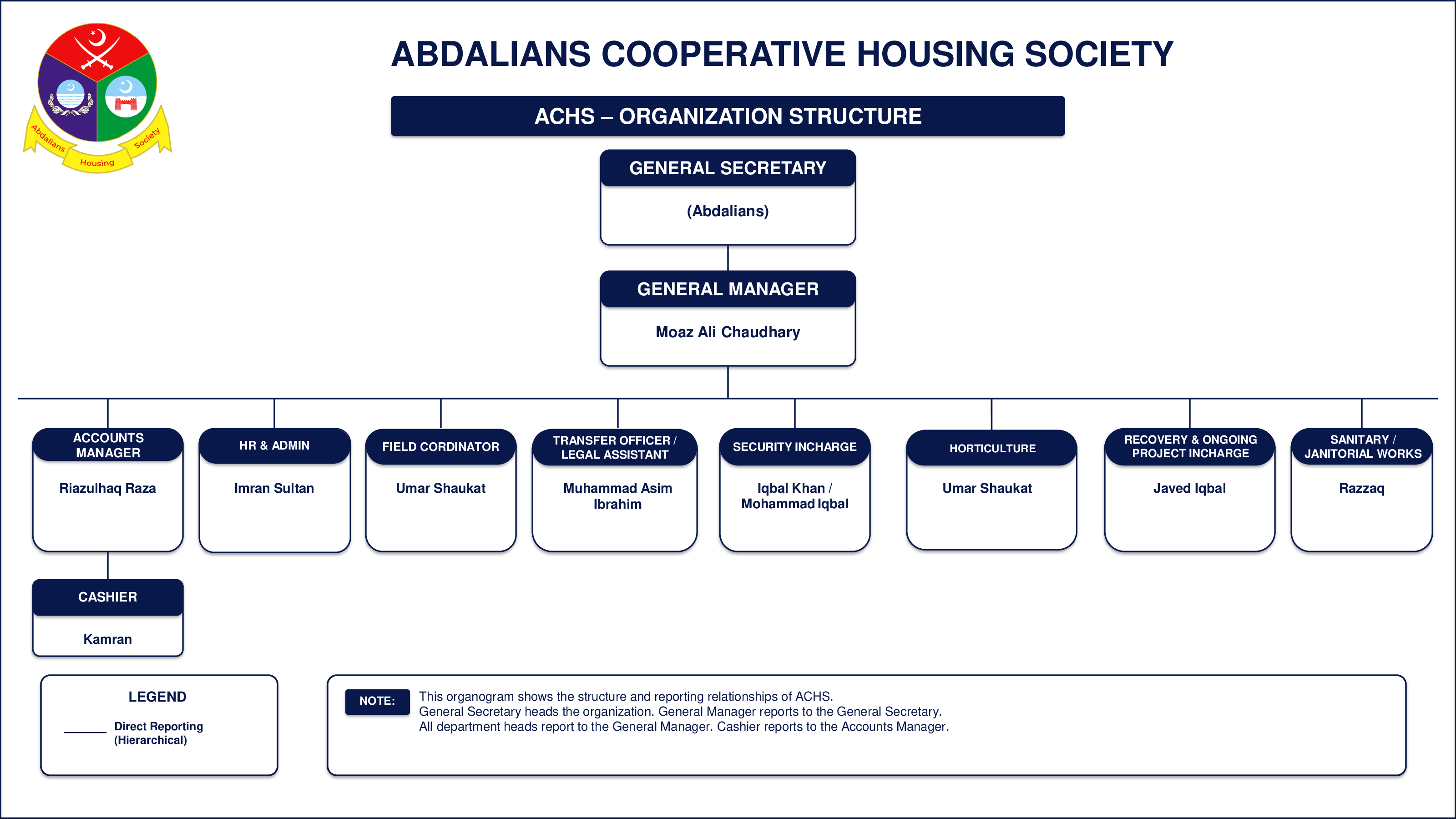 Abdalians Cooperative Housing Society organization structure